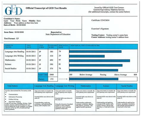 fake ged|fake ged with verification.